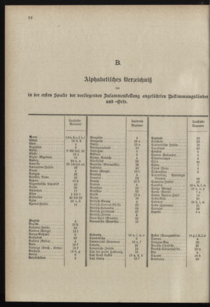 Post- und Telegraphen-Verordnungsblatt für das Verwaltungsgebiet des K.-K. Handelsministeriums 18980301 Seite: 36