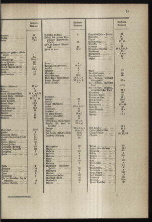 Post- und Telegraphen-Verordnungsblatt für das Verwaltungsgebiet des K.-K. Handelsministeriums 18980301 Seite: 37