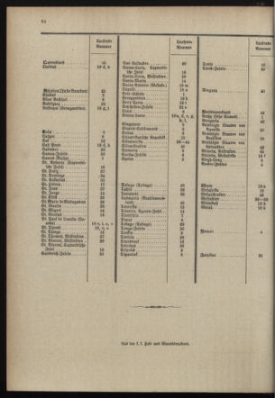 Post- und Telegraphen-Verordnungsblatt für das Verwaltungsgebiet des K.-K. Handelsministeriums 18980301 Seite: 38