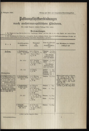 Post- und Telegraphen-Verordnungsblatt für das Verwaltungsgebiet des K.-K. Handelsministeriums 18980301 Seite: 5