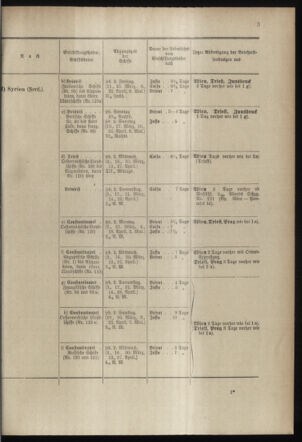 Post- und Telegraphen-Verordnungsblatt für das Verwaltungsgebiet des K.-K. Handelsministeriums 18980301 Seite: 7