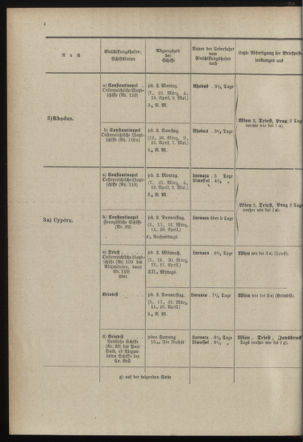 Post- und Telegraphen-Verordnungsblatt für das Verwaltungsgebiet des K.-K. Handelsministeriums 18980301 Seite: 8