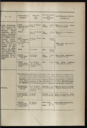 Post- und Telegraphen-Verordnungsblatt für das Verwaltungsgebiet des K.-K. Handelsministeriums 18980301 Seite: 9