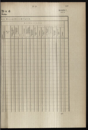 Post- und Telegraphen-Verordnungsblatt für das Verwaltungsgebiet des K.-K. Handelsministeriums 18980308 Seite: 19