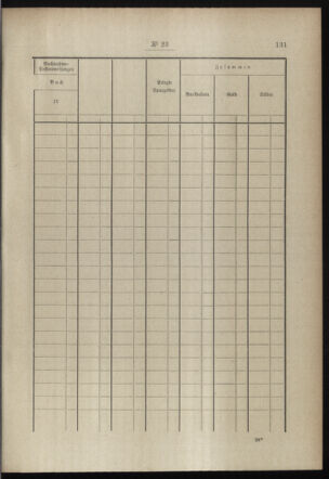 Post- und Telegraphen-Verordnungsblatt für das Verwaltungsgebiet des K.-K. Handelsministeriums 18980308 Seite: 27