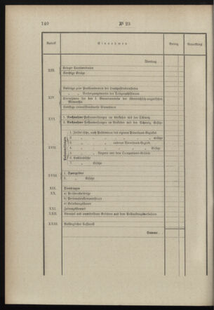 Post- und Telegraphen-Verordnungsblatt für das Verwaltungsgebiet des K.-K. Handelsministeriums 18980308 Seite: 36