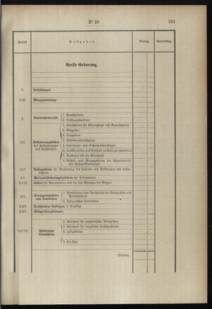 Post- und Telegraphen-Verordnungsblatt für das Verwaltungsgebiet des K.-K. Handelsministeriums 18980308 Seite: 47