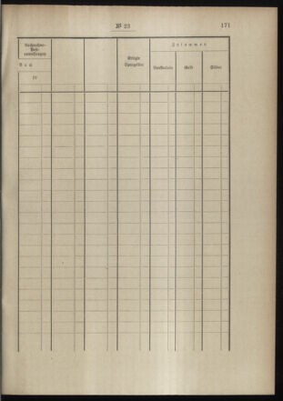 Post- und Telegraphen-Verordnungsblatt für das Verwaltungsgebiet des K.-K. Handelsministeriums 18980308 Seite: 71