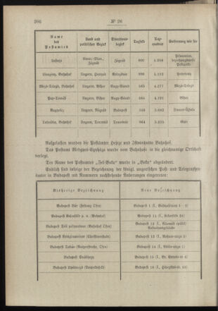 Post- und Telegraphen-Verordnungsblatt für das Verwaltungsgebiet des K.-K. Handelsministeriums 18980315 Seite: 2