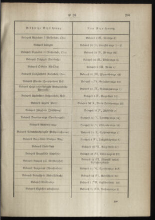 Post- und Telegraphen-Verordnungsblatt für das Verwaltungsgebiet des K.-K. Handelsministeriums 18980315 Seite: 3