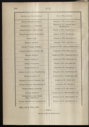 Post- und Telegraphen-Verordnungsblatt für das Verwaltungsgebiet des K.-K. Handelsministeriums 18980315 Seite: 4