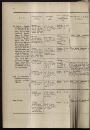 Post- und Telegraphen-Verordnungsblatt für das Verwaltungsgebiet des K.-K. Handelsministeriums 18980318 Seite: 10