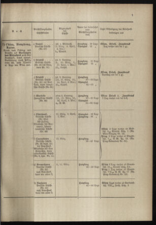 Post- und Telegraphen-Verordnungsblatt für das Verwaltungsgebiet des K.-K. Handelsministeriums 18980318 Seite: 11