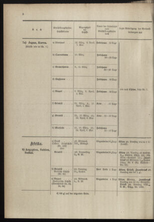 Post- und Telegraphen-Verordnungsblatt für das Verwaltungsgebiet des K.-K. Handelsministeriums 18980318 Seite: 12