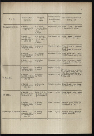 Post- und Telegraphen-Verordnungsblatt für das Verwaltungsgebiet des K.-K. Handelsministeriums 18980318 Seite: 13