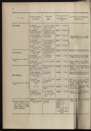 Post- und Telegraphen-Verordnungsblatt für das Verwaltungsgebiet des K.-K. Handelsministeriums 18980318 Seite: 14