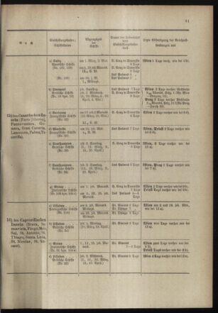 Post- und Telegraphen-Verordnungsblatt für das Verwaltungsgebiet des K.-K. Handelsministeriums 18980318 Seite: 15