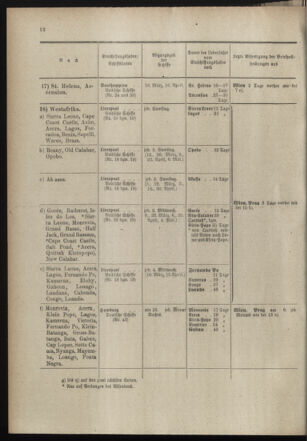 Post- und Telegraphen-Verordnungsblatt für das Verwaltungsgebiet des K.-K. Handelsministeriums 18980318 Seite: 16