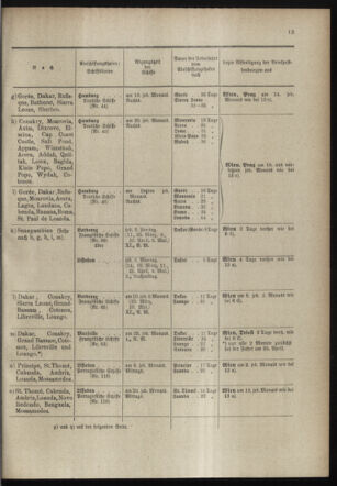 Post- und Telegraphen-Verordnungsblatt für das Verwaltungsgebiet des K.-K. Handelsministeriums 18980318 Seite: 17