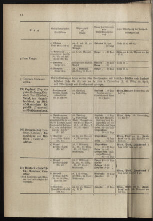 Post- und Telegraphen-Verordnungsblatt für das Verwaltungsgebiet des K.-K. Handelsministeriums 18980318 Seite: 18