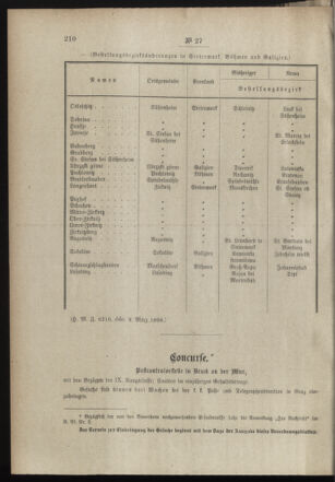 Post- und Telegraphen-Verordnungsblatt für das Verwaltungsgebiet des K.-K. Handelsministeriums 18980318 Seite: 2