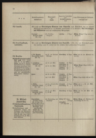 Post- und Telegraphen-Verordnungsblatt für das Verwaltungsgebiet des K.-K. Handelsministeriums 18980318 Seite: 20