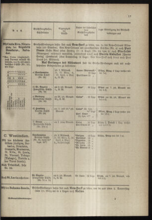 Post- und Telegraphen-Verordnungsblatt für das Verwaltungsgebiet des K.-K. Handelsministeriums 18980318 Seite: 21