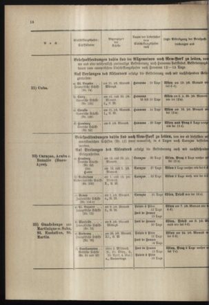 Post- und Telegraphen-Verordnungsblatt für das Verwaltungsgebiet des K.-K. Handelsministeriums 18980318 Seite: 22