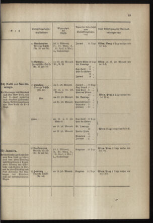 Post- und Telegraphen-Verordnungsblatt für das Verwaltungsgebiet des K.-K. Handelsministeriums 18980318 Seite: 23