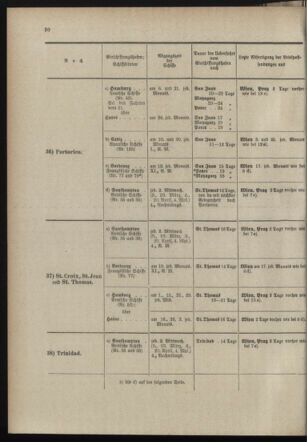 Post- und Telegraphen-Verordnungsblatt für das Verwaltungsgebiet des K.-K. Handelsministeriums 18980318 Seite: 24