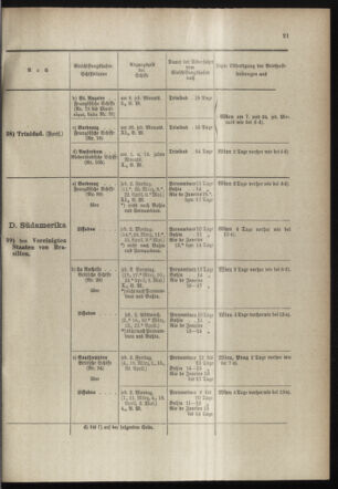 Post- und Telegraphen-Verordnungsblatt für das Verwaltungsgebiet des K.-K. Handelsministeriums 18980318 Seite: 25