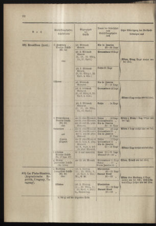 Post- und Telegraphen-Verordnungsblatt für das Verwaltungsgebiet des K.-K. Handelsministeriums 18980318 Seite: 26