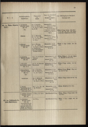 Post- und Telegraphen-Verordnungsblatt für das Verwaltungsgebiet des K.-K. Handelsministeriums 18980318 Seite: 27