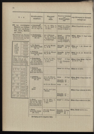 Post- und Telegraphen-Verordnungsblatt für das Verwaltungsgebiet des K.-K. Handelsministeriums 18980318 Seite: 28