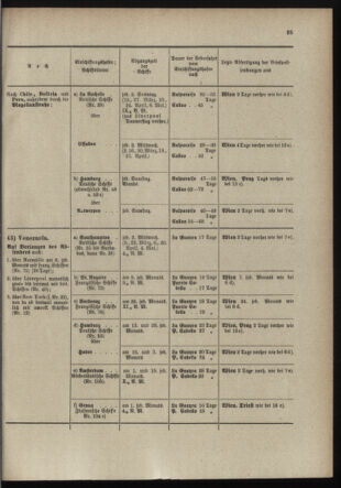 Post- und Telegraphen-Verordnungsblatt für das Verwaltungsgebiet des K.-K. Handelsministeriums 18980318 Seite: 29