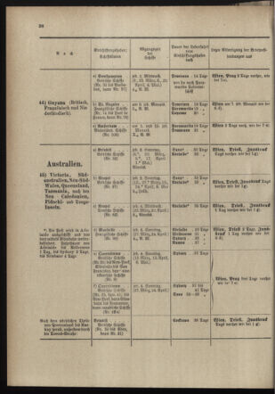 Post- und Telegraphen-Verordnungsblatt für das Verwaltungsgebiet des K.-K. Handelsministeriums 18980318 Seite: 30