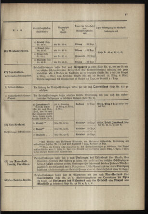 Post- und Telegraphen-Verordnungsblatt für das Verwaltungsgebiet des K.-K. Handelsministeriums 18980318 Seite: 31