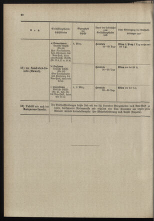 Post- und Telegraphen-Verordnungsblatt für das Verwaltungsgebiet des K.-K. Handelsministeriums 18980318 Seite: 32