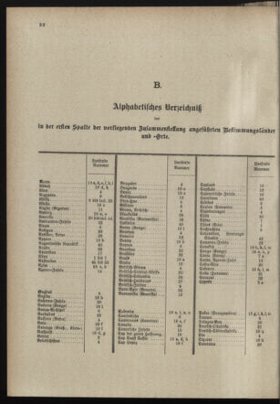 Post- und Telegraphen-Verordnungsblatt für das Verwaltungsgebiet des K.-K. Handelsministeriums 18980318 Seite: 36