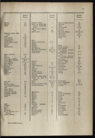 Post- und Telegraphen-Verordnungsblatt für das Verwaltungsgebiet des K.-K. Handelsministeriums 18980318 Seite: 37