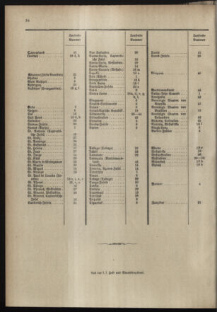 Post- und Telegraphen-Verordnungsblatt für das Verwaltungsgebiet des K.-K. Handelsministeriums 18980318 Seite: 38