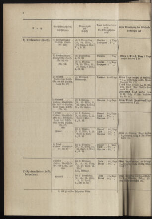 Post- und Telegraphen-Verordnungsblatt für das Verwaltungsgebiet des K.-K. Handelsministeriums 18980318 Seite: 6