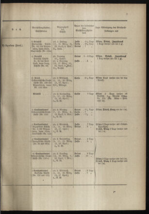 Post- und Telegraphen-Verordnungsblatt für das Verwaltungsgebiet des K.-K. Handelsministeriums 18980318 Seite: 7