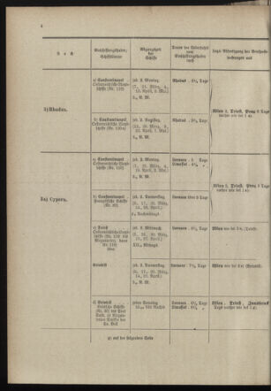 Post- und Telegraphen-Verordnungsblatt für das Verwaltungsgebiet des K.-K. Handelsministeriums 18980318 Seite: 8