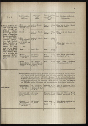 Post- und Telegraphen-Verordnungsblatt für das Verwaltungsgebiet des K.-K. Handelsministeriums 18980318 Seite: 9