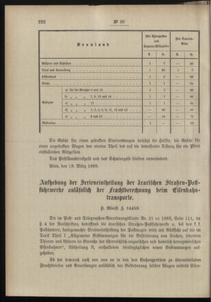 Post- und Telegraphen-Verordnungsblatt für das Verwaltungsgebiet des K.-K. Handelsministeriums 18980323 Seite: 2