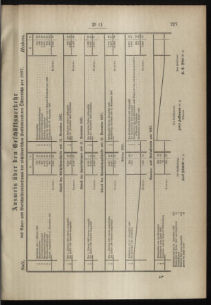 Post- und Telegraphen-Verordnungsblatt für das Verwaltungsgebiet des K.-K. Handelsministeriums 18980326 Seite: 3