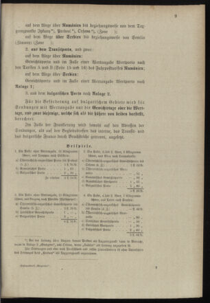 Post- und Telegraphen-Verordnungsblatt für das Verwaltungsgebiet des K.-K. Handelsministeriums 18980404 Seite: 13