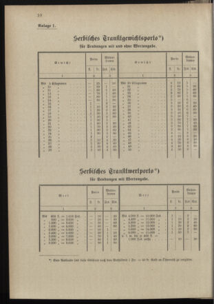 Post- und Telegraphen-Verordnungsblatt für das Verwaltungsgebiet des K.-K. Handelsministeriums 18980404 Seite: 14