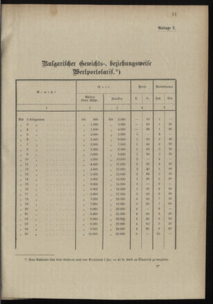 Post- und Telegraphen-Verordnungsblatt für das Verwaltungsgebiet des K.-K. Handelsministeriums 18980404 Seite: 15